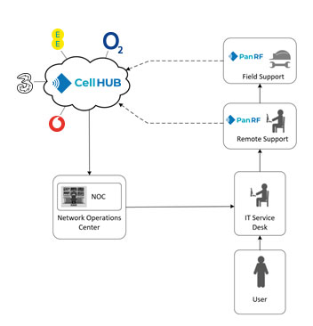 cellhub-updated