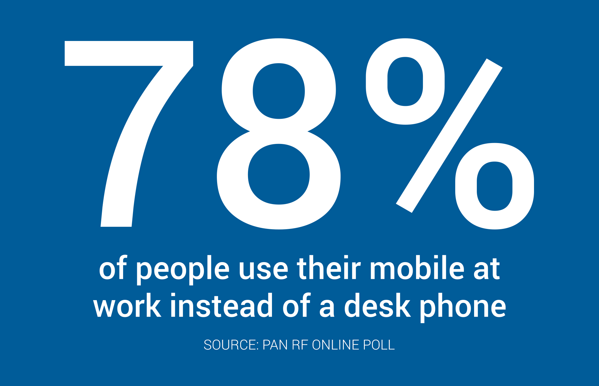 Mobile signal frustration -78 % of people use their mobile at work instead of a desk phone