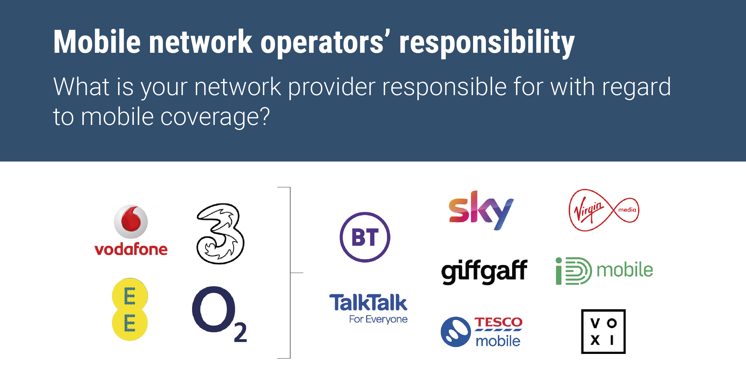 Mobile network operators graphic