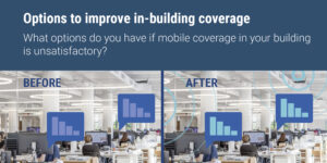 Before and after improvements to coverage carried out graphic improve indoor mobile signal